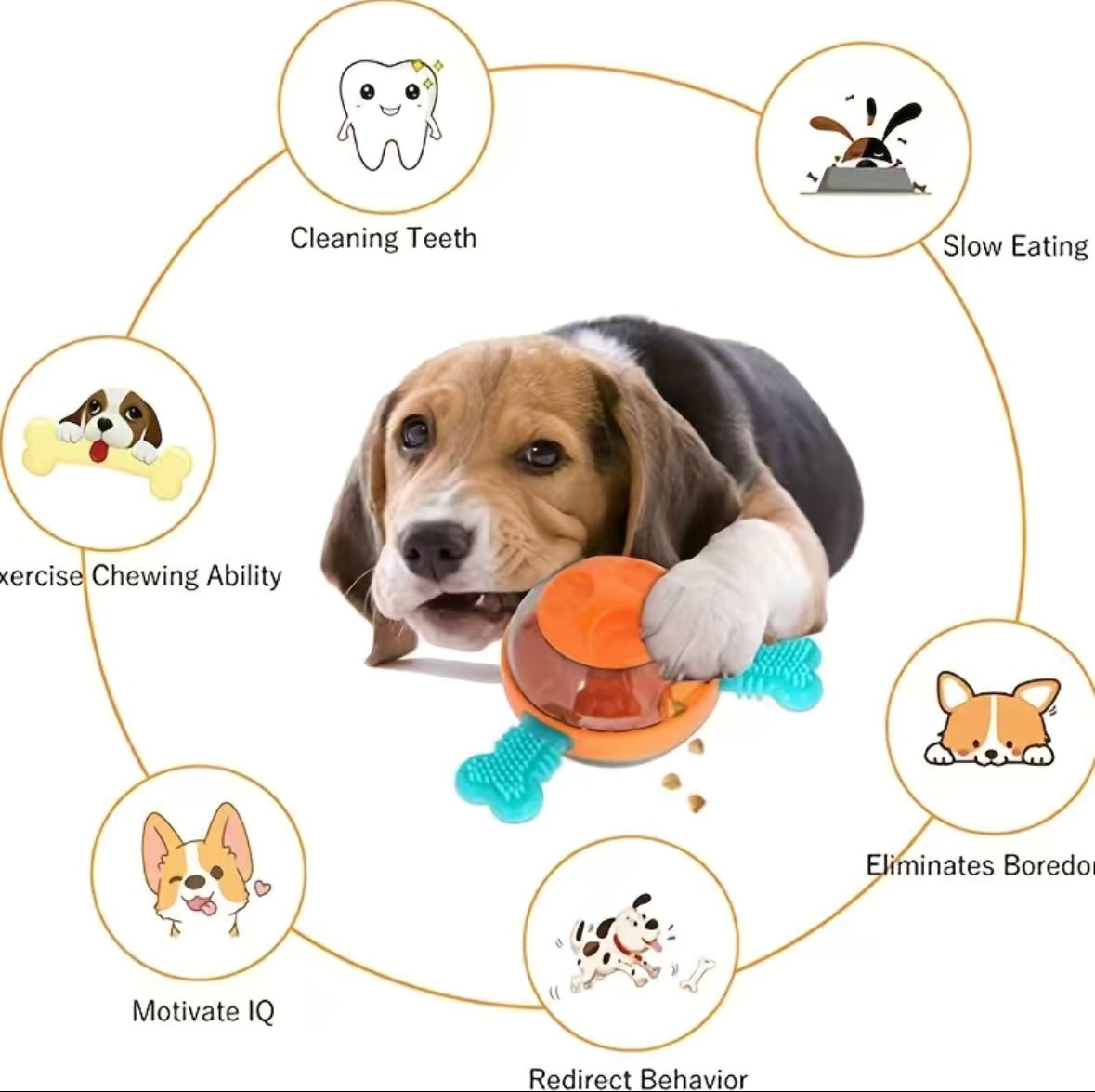 Interactive Food Dispensing Dog Toy - 4 Legs R Us